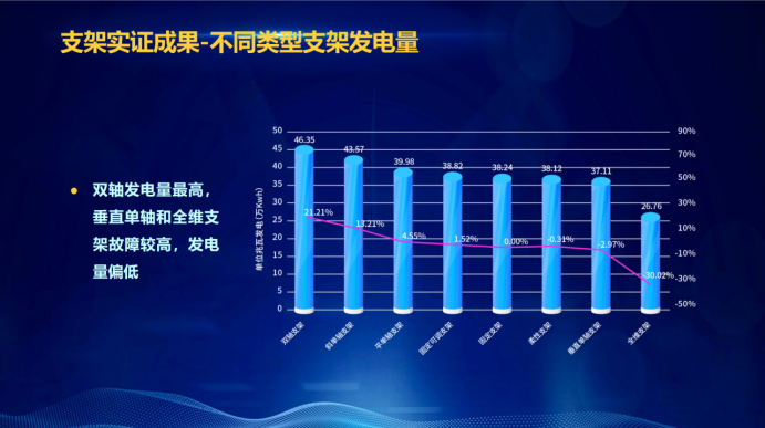 31家廠商、69種產(chǎn)品、161種實(shí)驗(yàn)方案，國(guó)家光伏儲(chǔ)能實(shí)證實(shí)驗(yàn)平臺(tái)“動(dòng)真格”了！