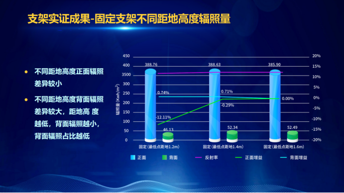 31家廠商、69種產(chǎn)品、161種實(shí)驗(yàn)方案，國家光伏儲(chǔ)能實(shí)證實(shí)驗(yàn)平臺(tái)“動(dòng)真格”了！
