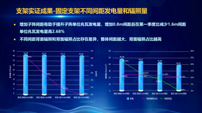 31家廠商、69種產(chǎn)品、161種實(shí)驗(yàn)方案，國家光伏儲(chǔ)能實(shí)證實(shí)驗(yàn)平臺(tái)“動(dòng)真格”了！