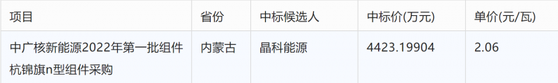 突破2元/瓦！光伏市場(chǎng)需求旺盛，硅料價(jià)格續(xù)漲