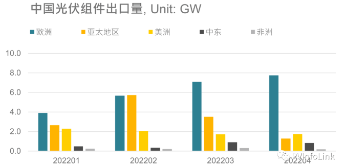 光伏板塊大漲2.77%，海外市場需求邊際變化或?qū)Q定短期走勢