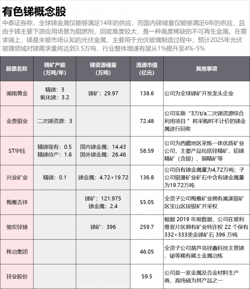 光伏下一個卡脖子環(huán)節(jié)：該材料將嚴(yán)重供不應(yīng)求！