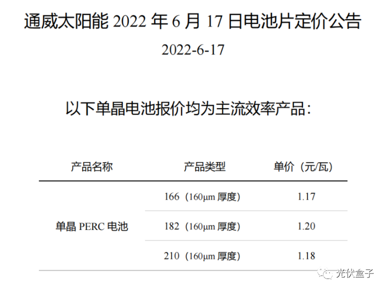 硅料19連漲！市場需求旺盛，短期內光伏組件降價渺茫