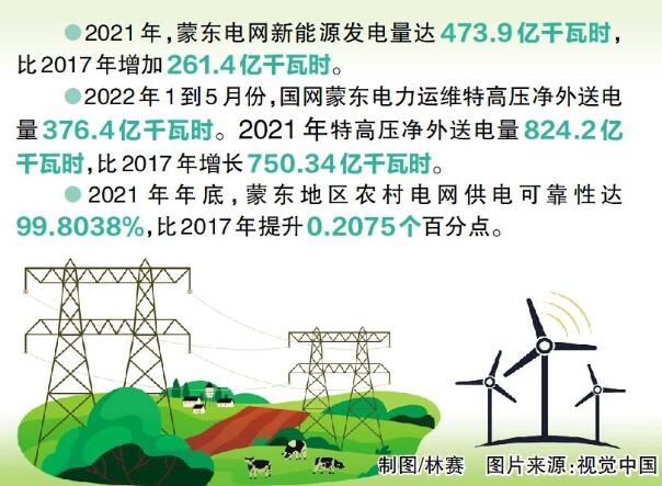 國網(wǎng)蒙東電力：綠色發(fā)展，草原回響
