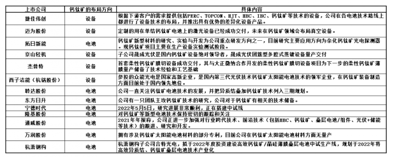 商業(yè)化節(jié)點將至，鈣鈦礦“攪動”光伏下一次降本革命