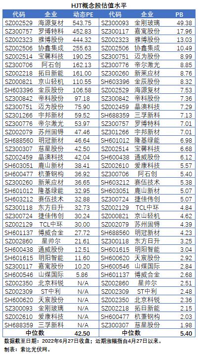 【索比分析】HJT概念股持續(xù)熱炒，這四個(gè)問題需要拎拎清楚