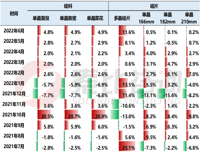 【索比分析】硅料價格不可預(yù)測，但可以做好準備