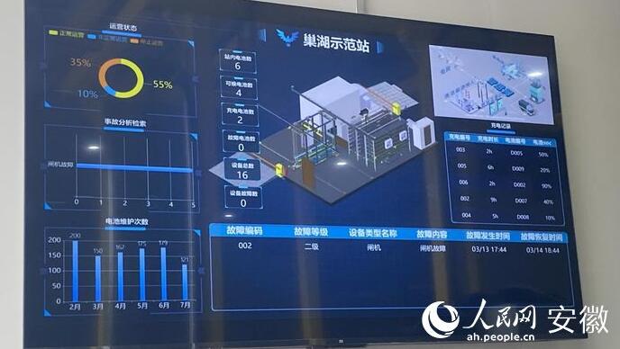 國內(nèi)首座“車、站、電、網(wǎng)”四位一體商用車綜