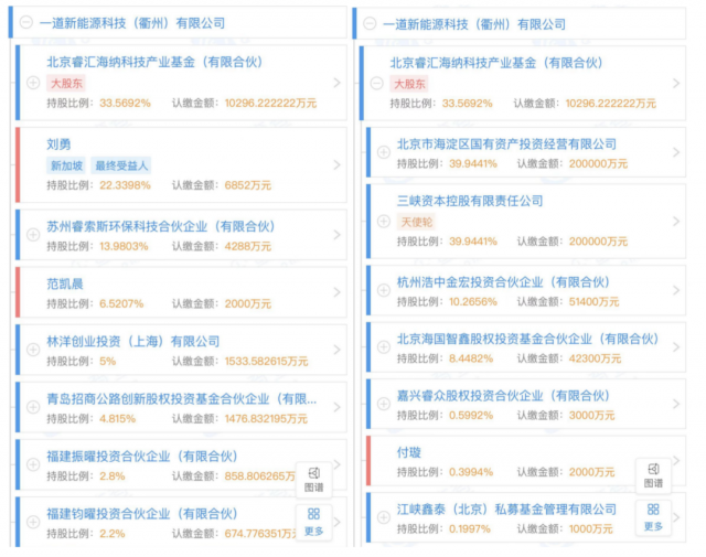 產(chǎn)業(yè)鏈漲價(jià)不休，央國(guó)企欲進(jìn)軍光伏制造！