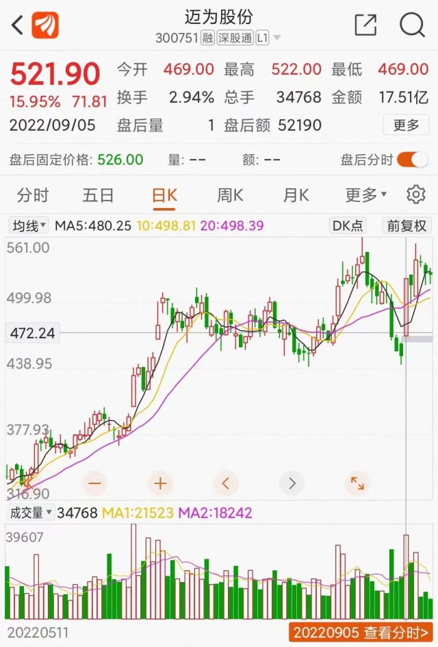 邁為股份大單催大陽：HJT改寫光伏江湖？