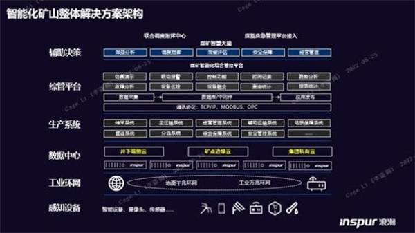 構(gòu)筑智慧礦山基座，浪潮云海超融合助力西北某礦業(yè)集團轉(zhuǎn)型升級