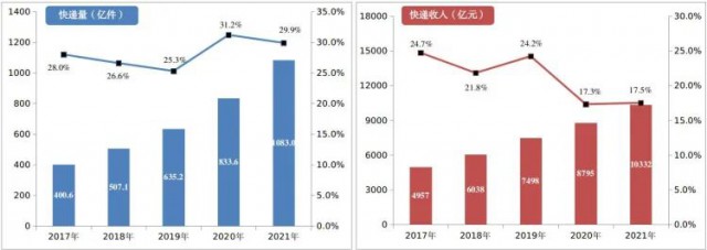 2000萬㎡！中國郵政瞄準(zhǔn)光伏！“光伏+郵件中心”即將大爆發(fā)！