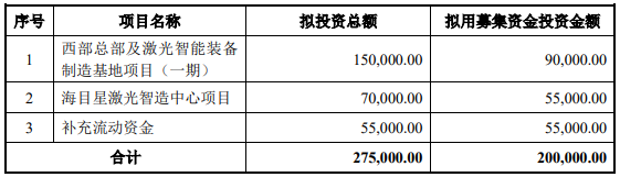 70億訂單在手！這家公司擬20億加碼光伏設(shè)備/動力電池項目