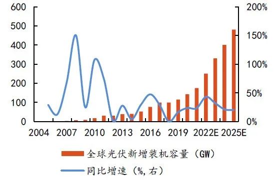 硅料擴張、N型硅片占比提升，石英坩堝需求激增