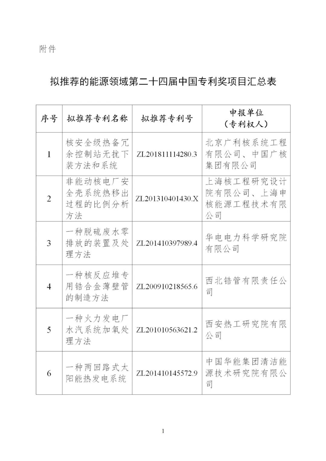 含光熱等領(lǐng)域！6項(xiàng)能源技術(shù)獲得國家能源局推薦入選中國專利獎(jiǎng)！
