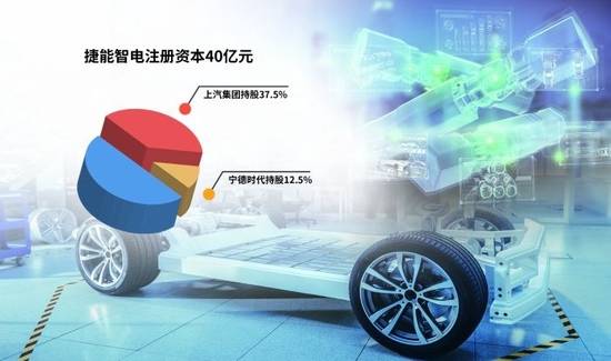 “車電分離”催生新機(jī)遇，車企與電池生產(chǎn)商攜手駛?cè)霌Q電賽道