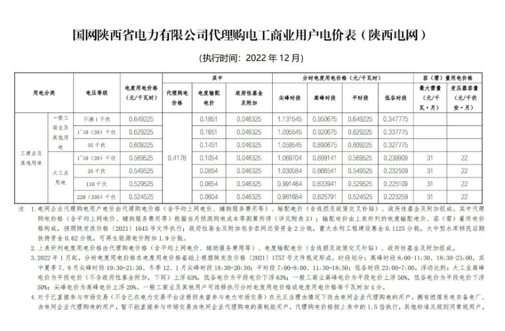 2022年12月全國電網(wǎng)代理購電價格發(fā)布，最大峰谷電價差1.28元/kWh！