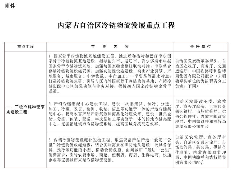 內(nèi)蒙古：新建冷庫鼓勵(lì)利用太陽能、自然冷能等清潔能源