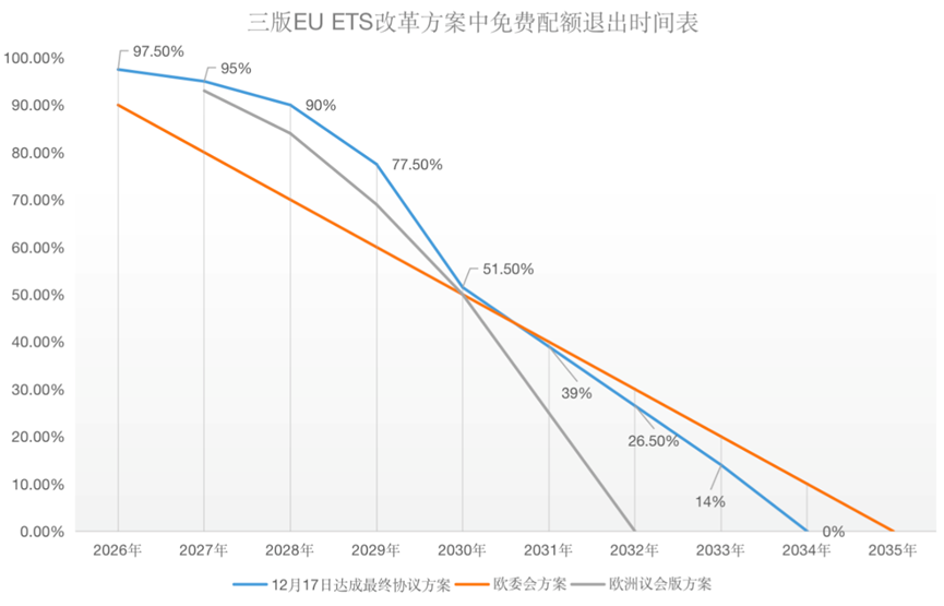 歐盟碳關稅與歐盟碳市場方案，定了!