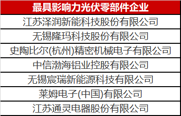 看到這幾家光伏零部件才知道，什么叫把事干成事業(yè)了！