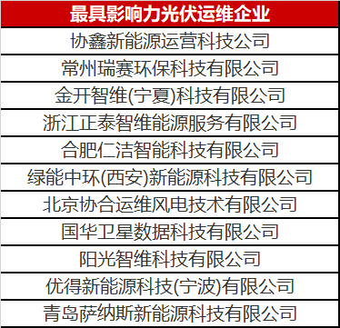 當(dāng)光伏電站遇到了智能運維，奇跡發(fā)生了！