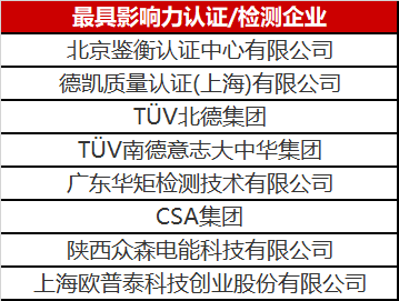 光伏認(rèn)證/檢測行業(yè)異軍突起 未來市場空間不容小覷！