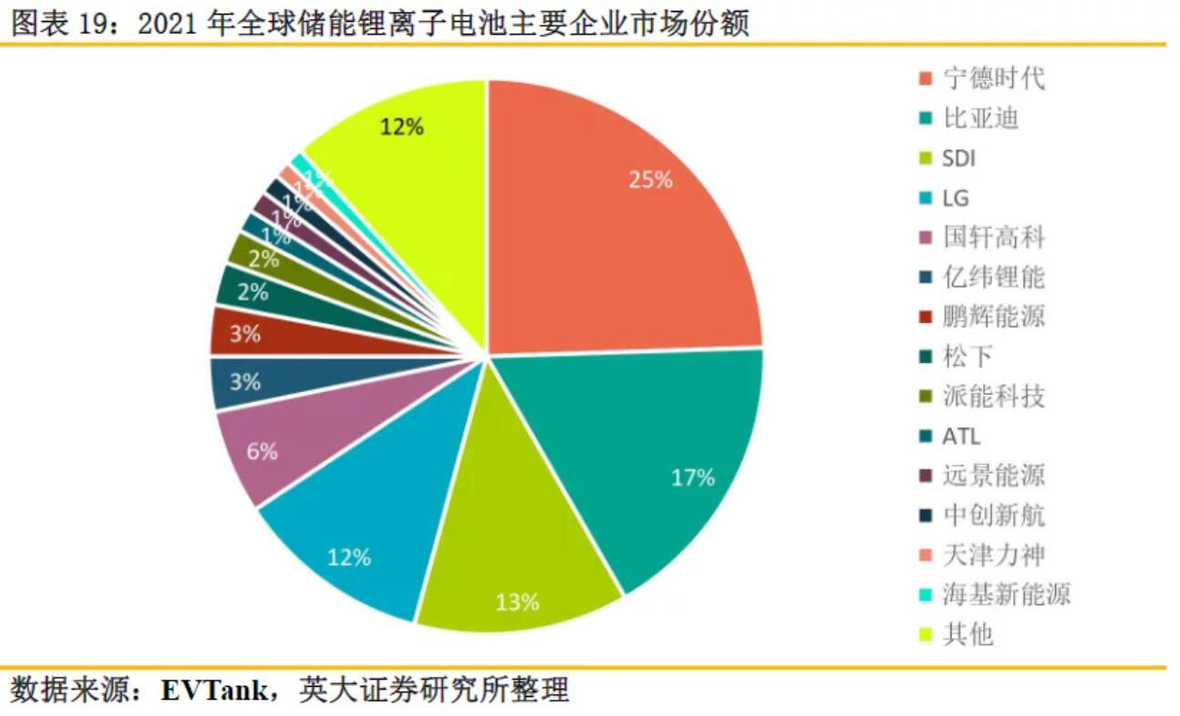 全球儲能鋰電池出貨量再創(chuàng)新高，受益上市公司梳理
