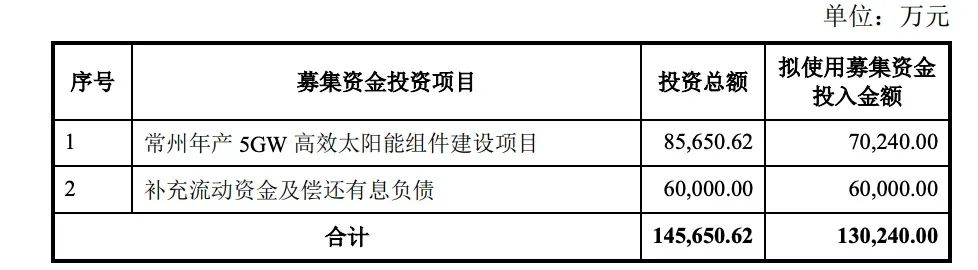定增13億！億晶光電投建5GW組件項目