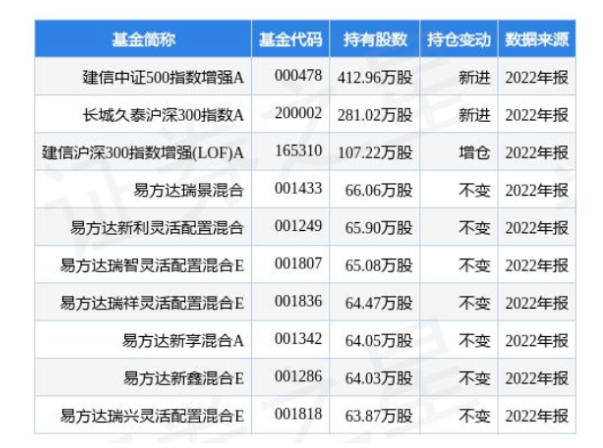 4.24億！桂冠電力加碼光伏