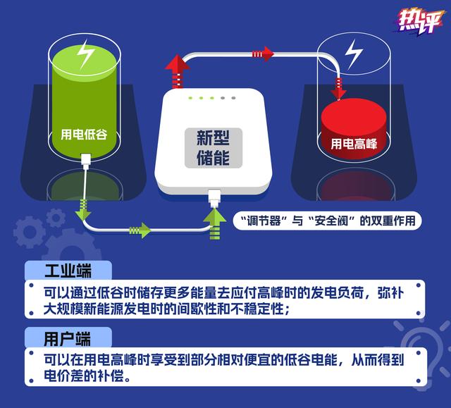 新型儲(chǔ)能，身邊的能源“搬運(yùn)工”