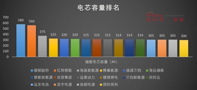 磷酸鐵鋰電池，大容量?jī)?chǔ)能之路走不通？