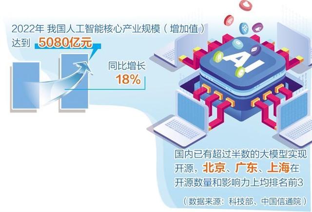 人工智能產(chǎn)業(yè)布局提速，多地聚焦重點(diǎn)方向出臺(tái)政策舉措