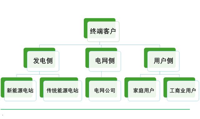 工商業(yè)儲能元年，真火還是虛火?