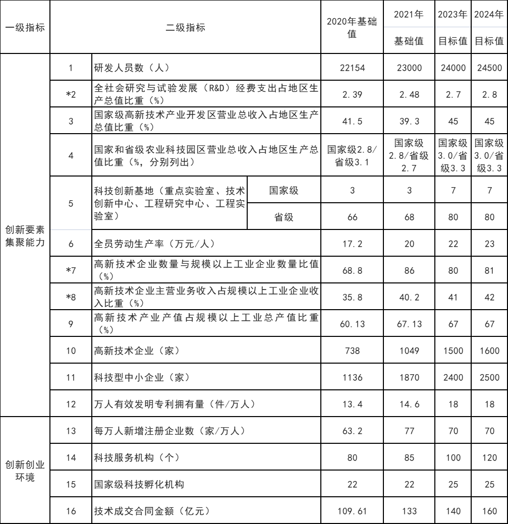山東威海：打通核電、海上風電、海上光伏等能源的上下游產(chǎn)業(yè)鏈