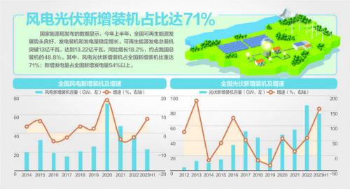 我國風(fēng)機(jī)、光伏設(shè)備面臨"退役潮"