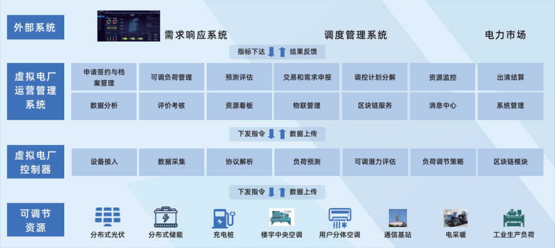 行業(yè)風(fēng)起，技術(shù)落地 江行智能虛擬電廠“多級聚合”解決方案構(gòu)筑電力能源新格局