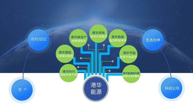 一筆跨境碳交易背后，港華能源的碳中和大棋局
