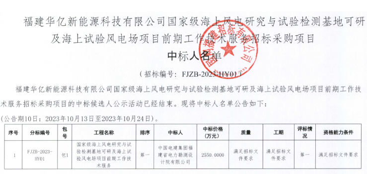 國家級海上風(fēng)電項目！中國電建中標(biāo)