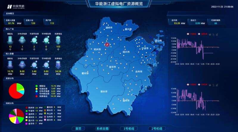 實(shí)現(xiàn)“源網(wǎng)荷儲(chǔ)”靈活高效互動(dòng)，虛擬電廠已成不二之選