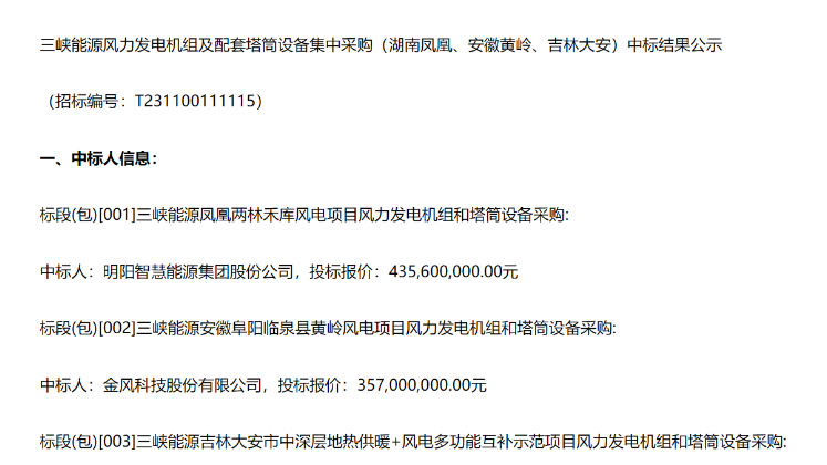 8.91億元！三峽能源3個風電項目中標公示