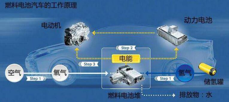 比亞迪獲氫能領域關鍵專利，新能源汽車再次升維競爭