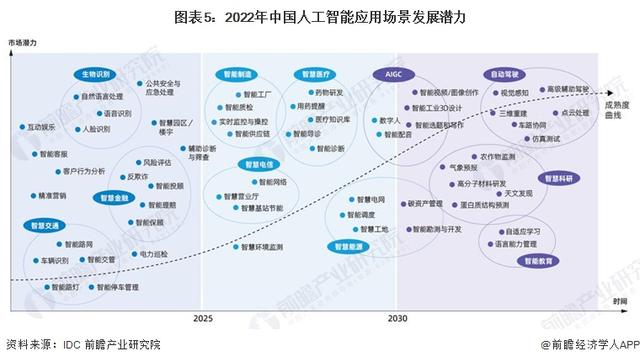 英偉達(dá)CEO黃仁勛：AI技術(shù)縮小了人類的技術(shù)差距，五年內(nèi)AGI將通過人類測試