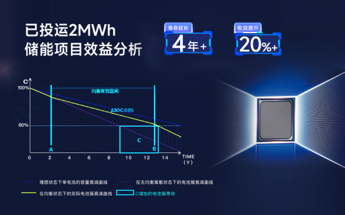 儲能新紀(jì)元，BMS如何影響行業(yè)?