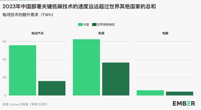 地球能源史轉(zhuǎn)折點(diǎn)：全球30%電力來自可再生能源，中國(guó)作出巨大貢獻(xiàn)